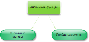 anonimniye-metodiy-1
