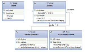 chain-of-responsibility-1