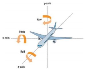 dvizhenie-i-animatsiya-v-trehmernom-prostranstve-1