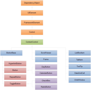 element-contentcontrol-1