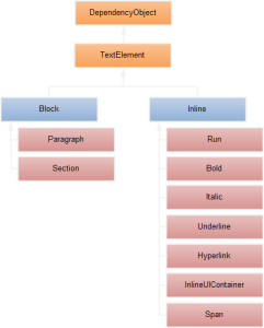 element-richtextbox-1