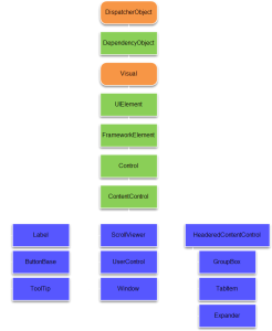 elementyi-upravleniya-soderzhimyim-1