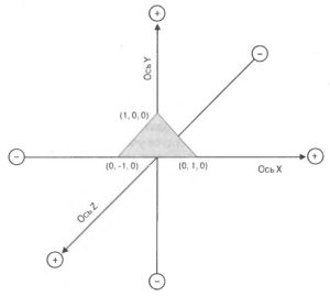 geometriya-trehmernyih-obektov