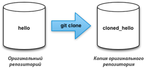 git_clone