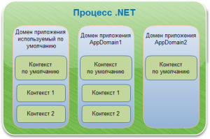 granitsyi-kontekstov-obektov
