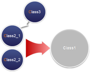 ierarhii-obobschenniyh-klassov