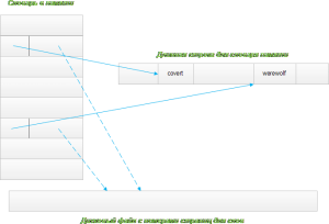 indeksirovanie-i-szhatie