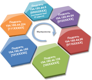 ip-internet-protokol-1