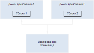 izolirovannoe-hranilische-1