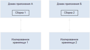 izolirovannoe-hranilische-2