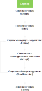klient-servernoe-prilozhenie-na-potokovom-sokete-tcp-1