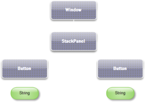 logicheskie-i-vizualnyie-derevya-1