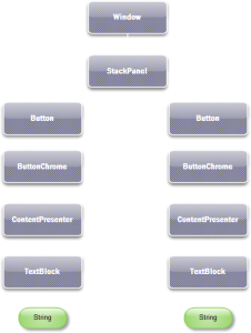 logicheskie-i-vizualnyie-derevya-2