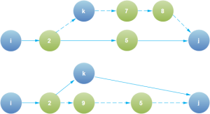 memoizatsiya-i-dinamicheskoe-programmirovanie-2