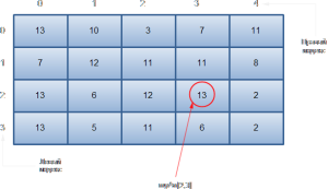 mnogomernie-massivi-2
