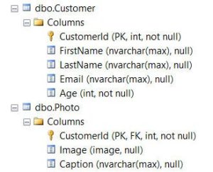 mnozhestvennyie-sushhnosti-i-tablitsyi-2