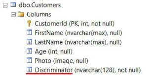 nastroyka-privyazki-modeli-k-baze-dannyih-1