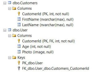 nastroyka-privyazki-modeli-k-baze-dannyih-3