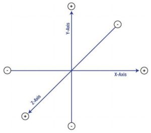 osnovyi-trehmernogo-modelirovaniya-1