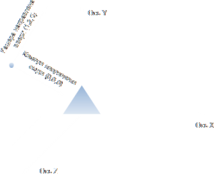 osnovyi-trehmernogo-modelirovaniya-4
