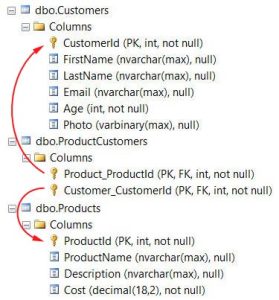 otnoshenie-mnogie-ko-mnogim-many-to-many-mezhdu-tablitsami
