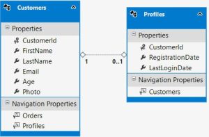 otnoshenie-odin-k-odnomu-one-to-one-mezhdu-tablitsami-1