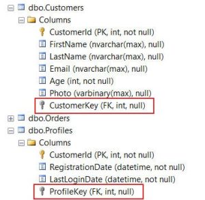 otnoshenie-odin-k-odnomu-one-to-one-mezhdu-tablitsami-2