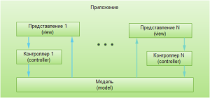 pattern-mvc-1