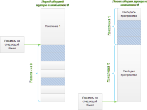 pokoleniya-obektov-2