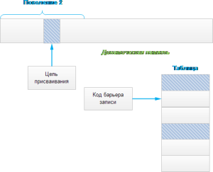 pokoleniya-obektov-5