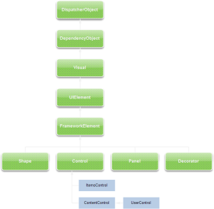 polzovatelskie-elementyi