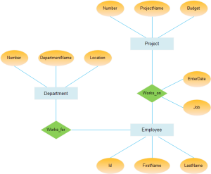 proektirovanie-bazyi-dannyih-1