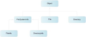 prostranstvo-imen-system-io