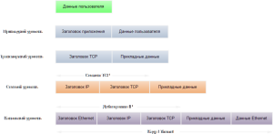 protokol-tcp-1