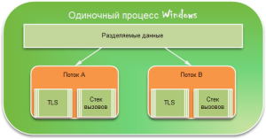 protsessyi-windows-2