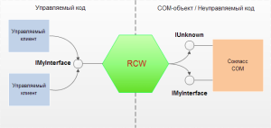 rabota-s-com-obektami-1
