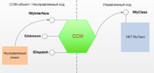 rabota-s-com-obektami-2