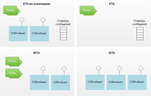 rabota-s-com-obektami-3