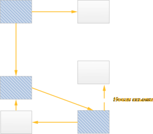 raznovidnosti-sborshhikov-musora-1