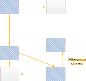 raznovidnosti-sborshhikov-musora-2