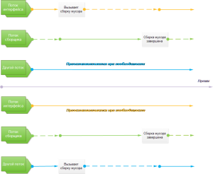raznovidnosti-sborshhikov-musora-3