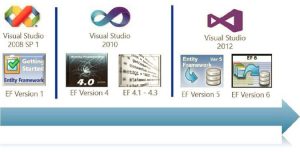 razvitie-entity-framework-1