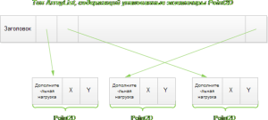realizatsiya-obobshhennyih-tipov-v-clr-1