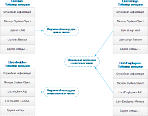 realizatsiya-obobshhennyih-tipov-v-clr-2