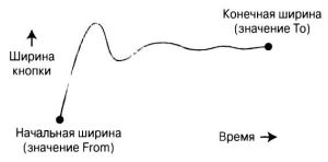 rezhimyi-plavnosti-1