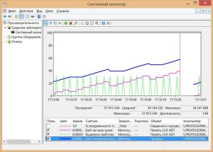 schetchiki-proizvoditelnosti-1
