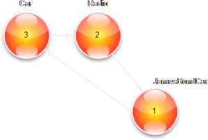 serializaciya-obektov
