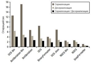 serializatsiya-dannyih-1