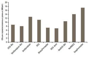 serializatsiya-dannyih-2