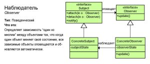 shpargalka-po-shablonam-proektirovaniya-11
